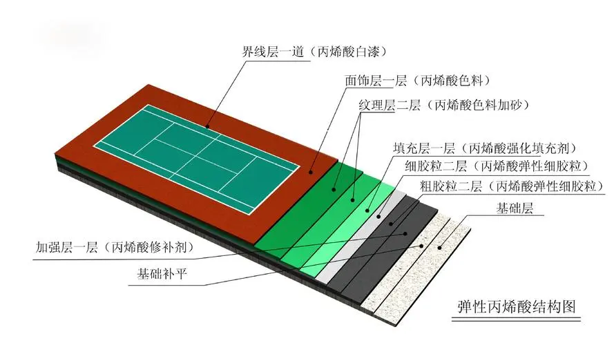 丙烯酸球场.jpg